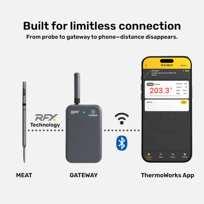 Thermoworks RFX Meat/Gateway Bundle (2-probes Bundle)