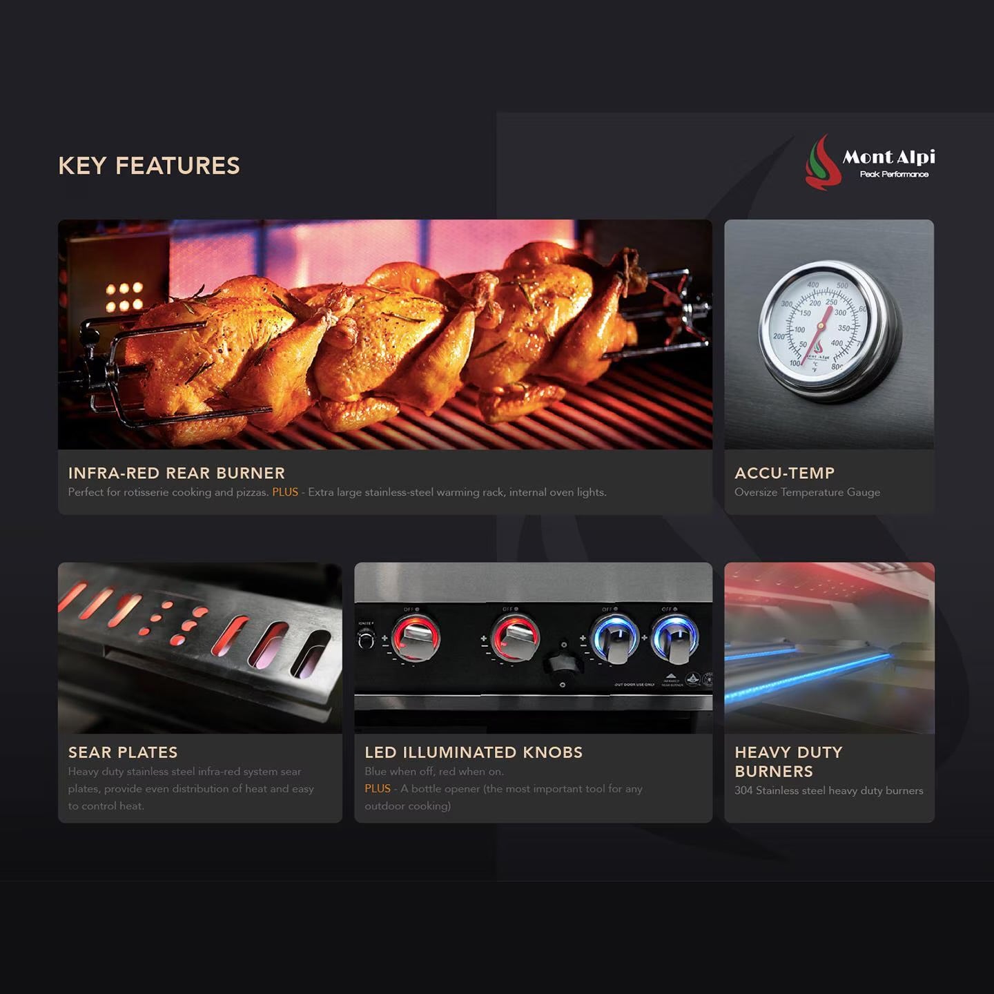 Mont Alpi grill with key features highlighted on a black background