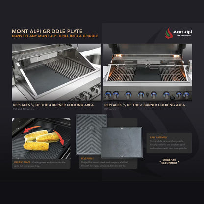 Mont Alpi griddle plate advertisement with grill images and text.