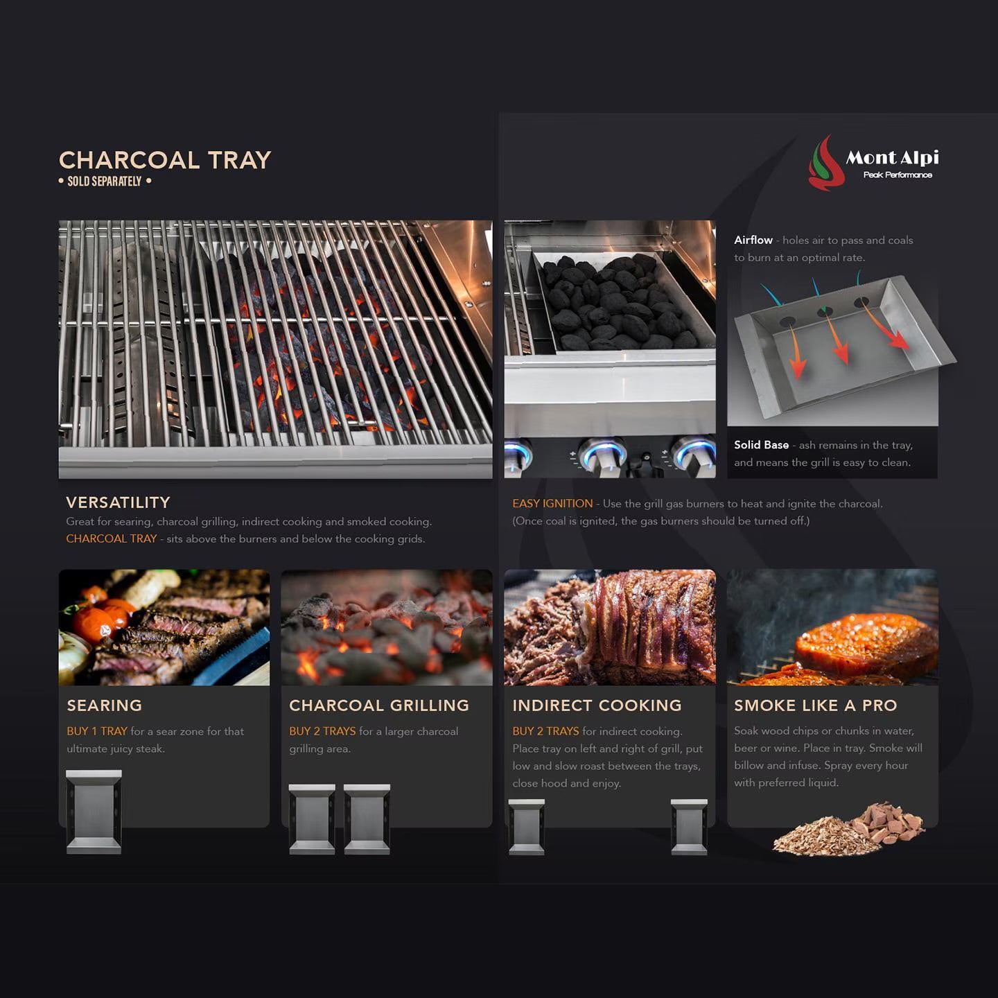 Mont Alpi charcoal tray product page with various uses and features on a dark background